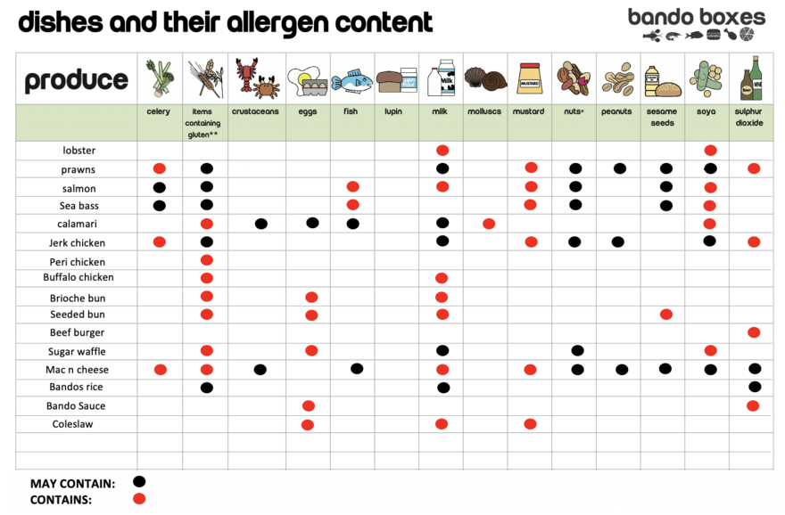 Allergy Information